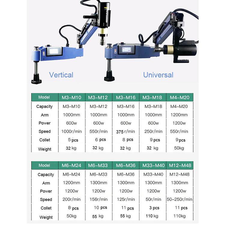 Сервоприводной нарезной станок – обзор и цена Pipe Threading Machine